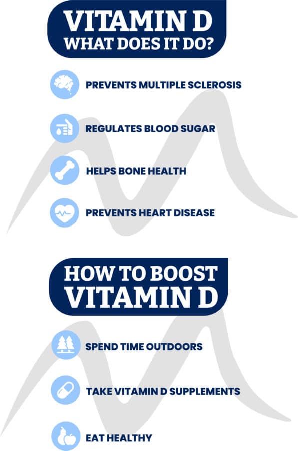 List on the link between vitamin d and anxiety