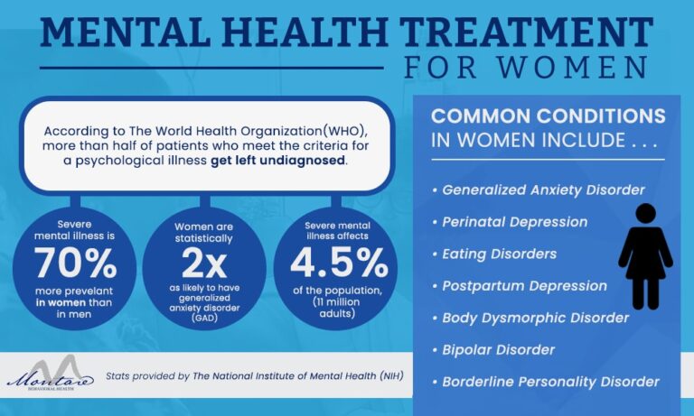 research on women's mental health