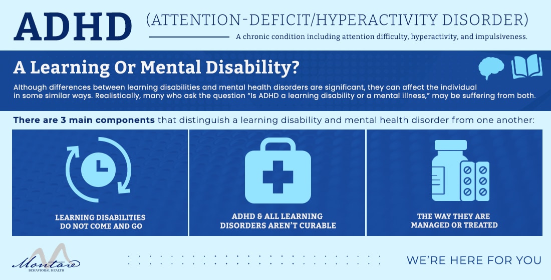 ADHD infographic