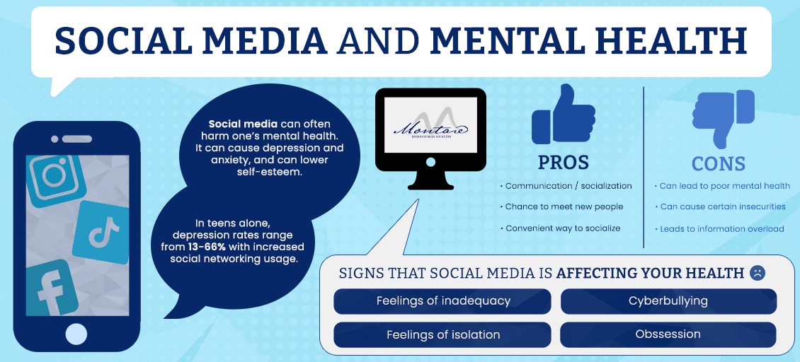 Social Media affects mental health