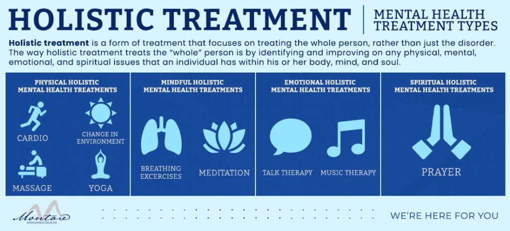 holistic treatment infographic