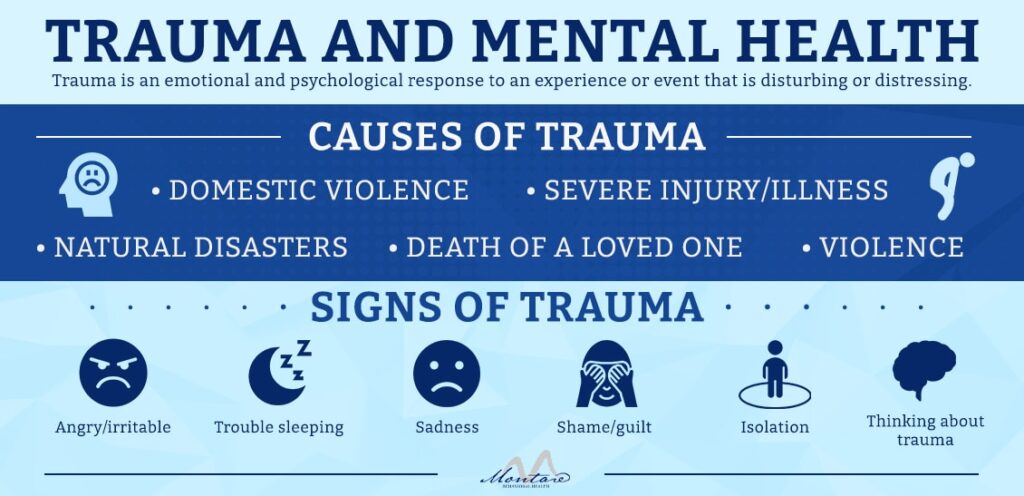 Trauma Therapy - Los Angeles, CA | Montare Behavioral Health