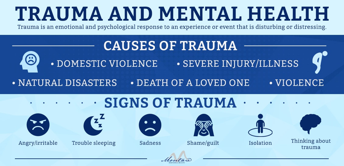 Trauma and mental health signs and symptoms taught at out Trauma Therapy in Los Angeles
